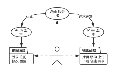 uml